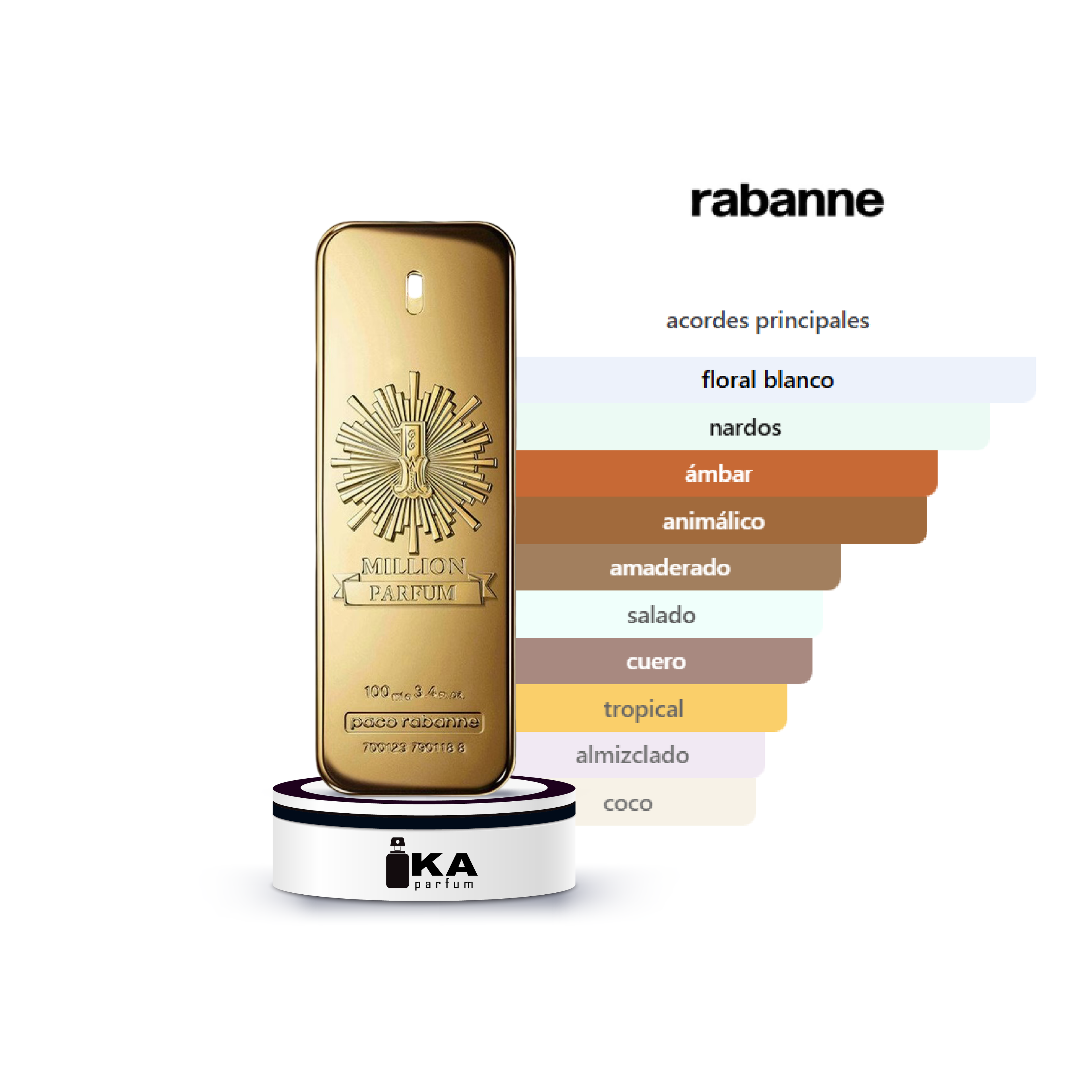 1 Million Parfum / Rabanne