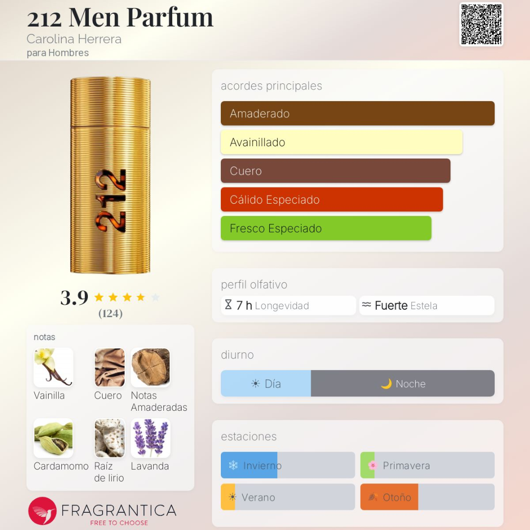 212 Men Parfum 2026 / Carolina Herrera