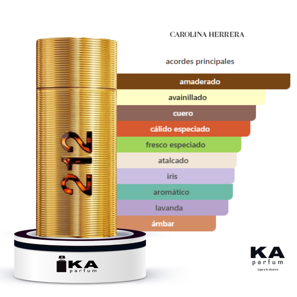 212 Men Parfum 2026 / Carolina Herrera