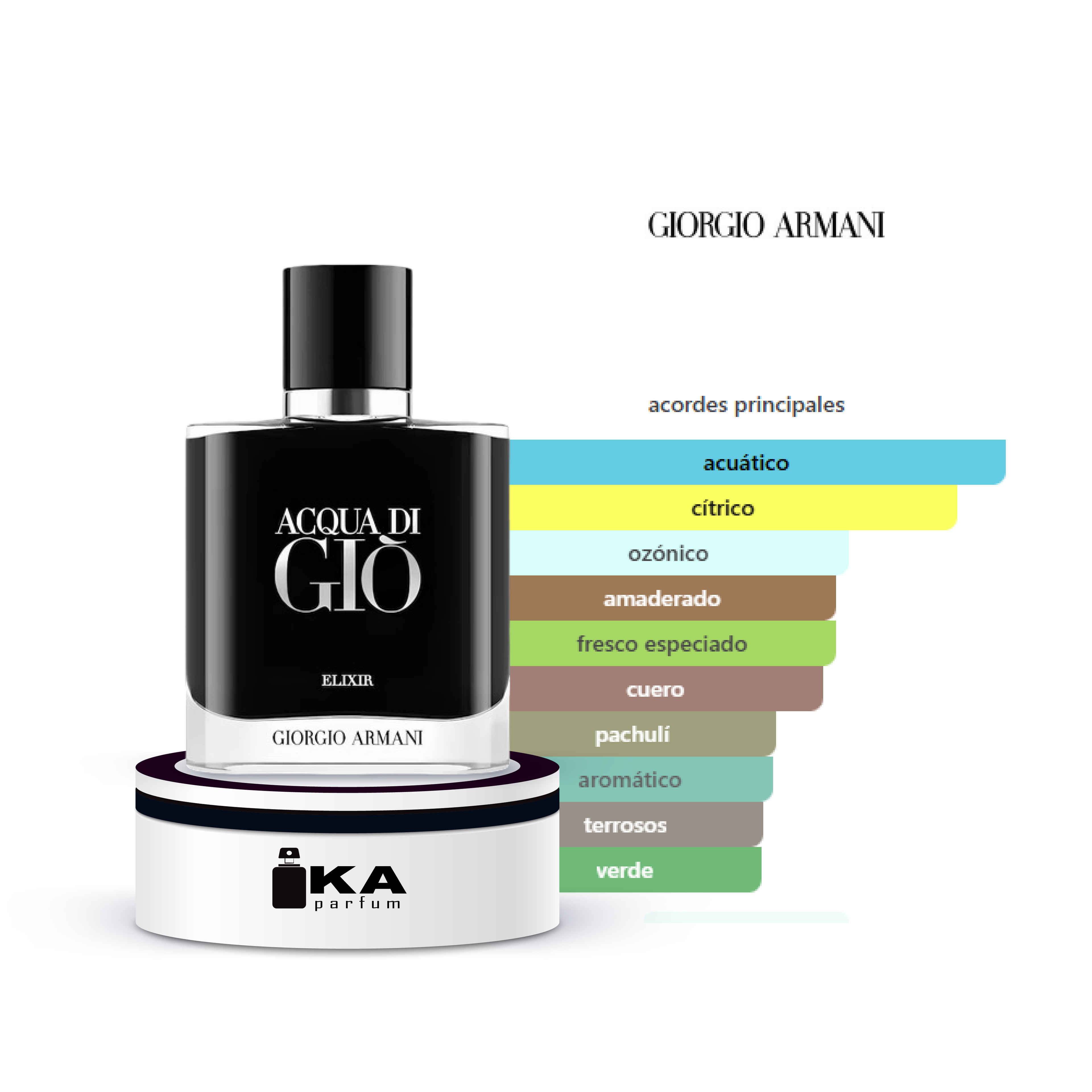 Acqua di Giò Elixir / Giorgio Armani