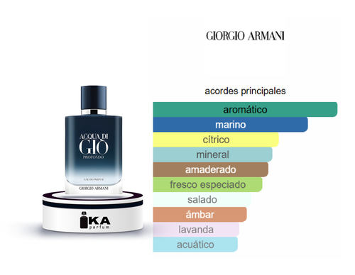 Acqua di Giò Profondo EDP (2024) / ARMANI