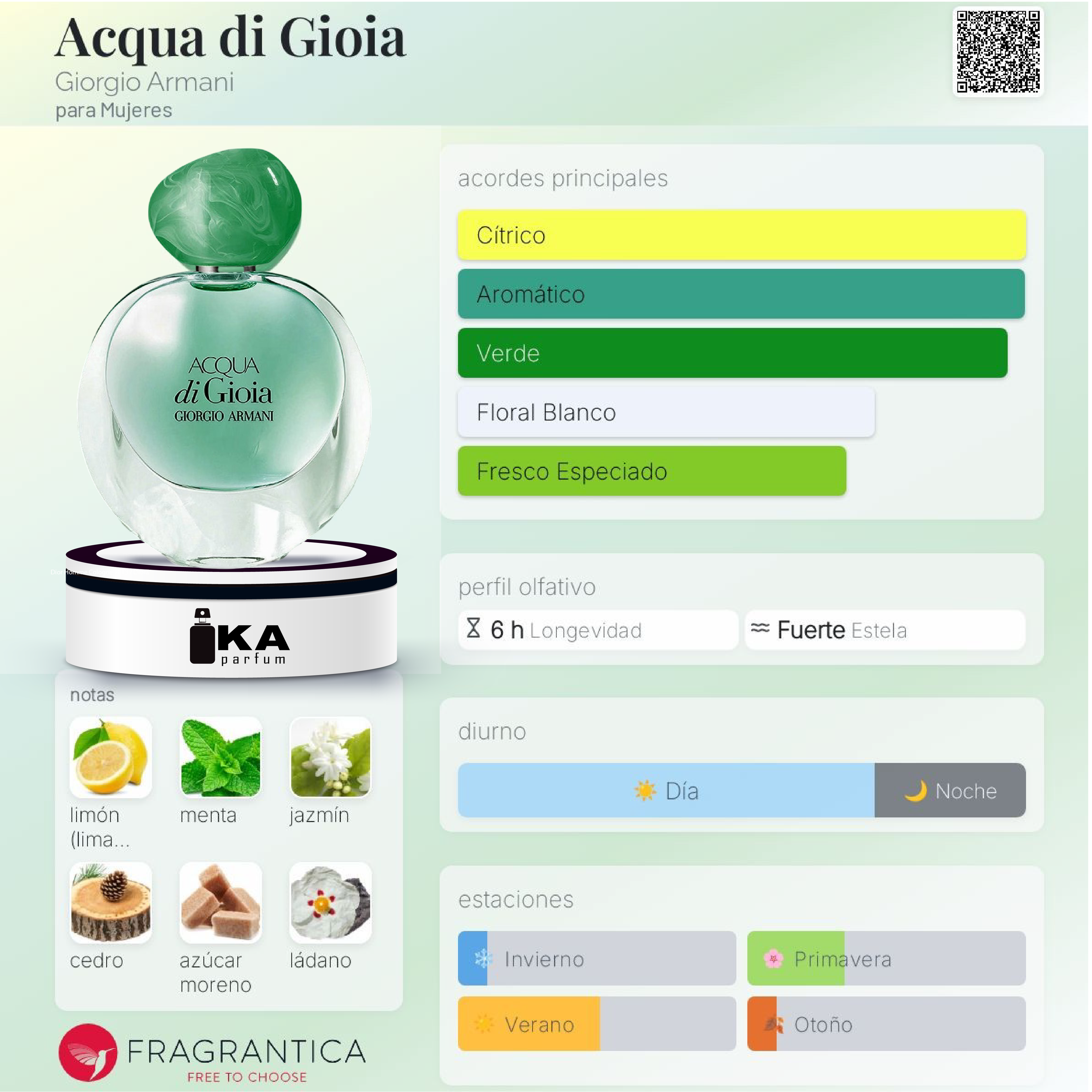 Acqua di Gioia / Giorgio Armani