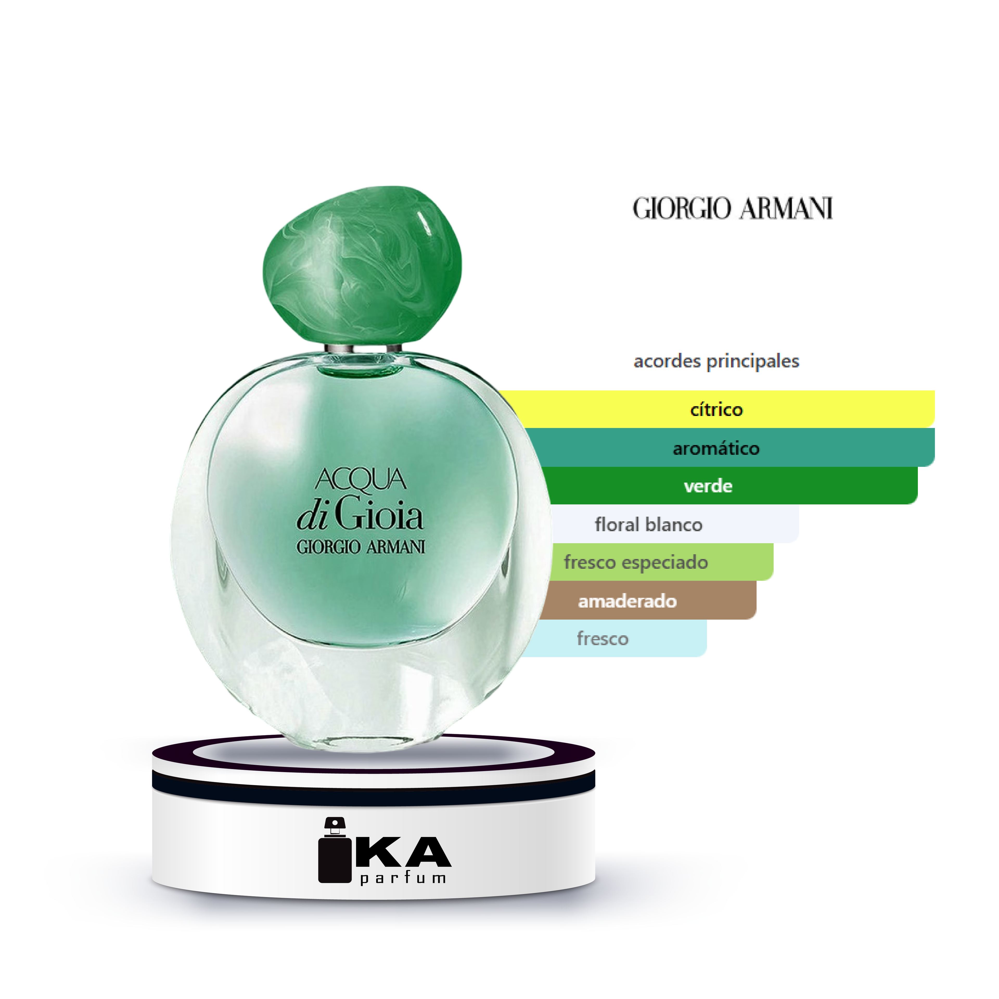 Acqua di Gioia / Giorgio Armani