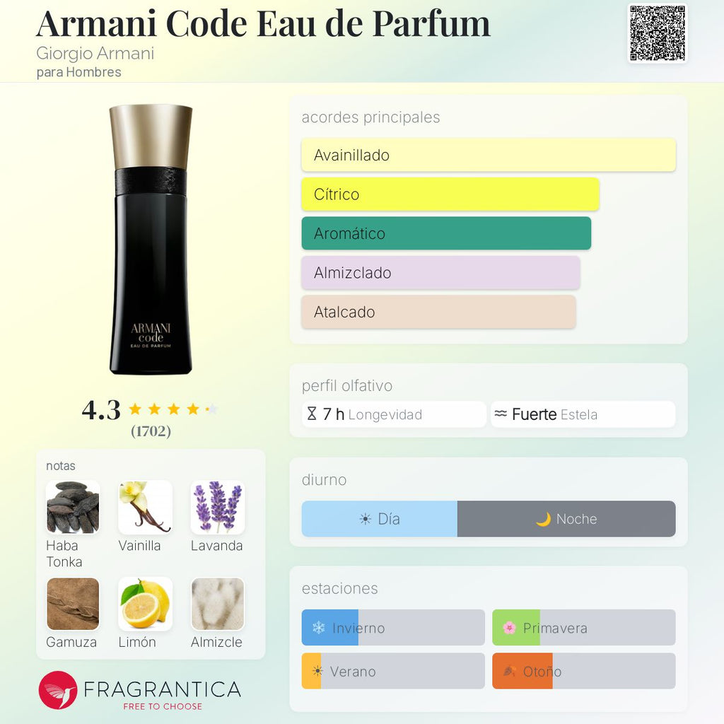 Armani Code Eau de Parfum (2021) / Giorgio Armani
