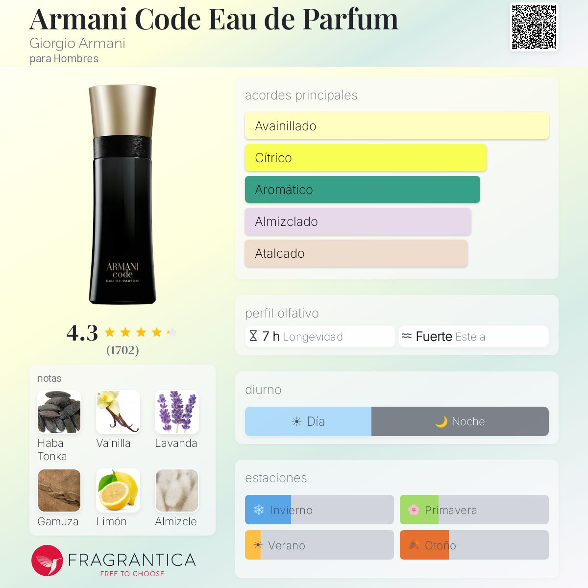 Armani Code Eau de Parfum (2021) / Giorgio Armani