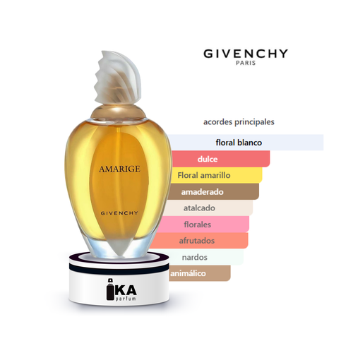 Amarige / Givenchy