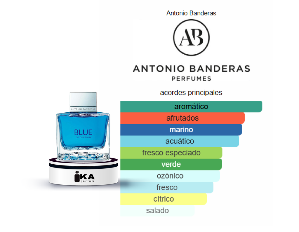 BLUE SEDUCITION  -  ANTONIO BANDERAS