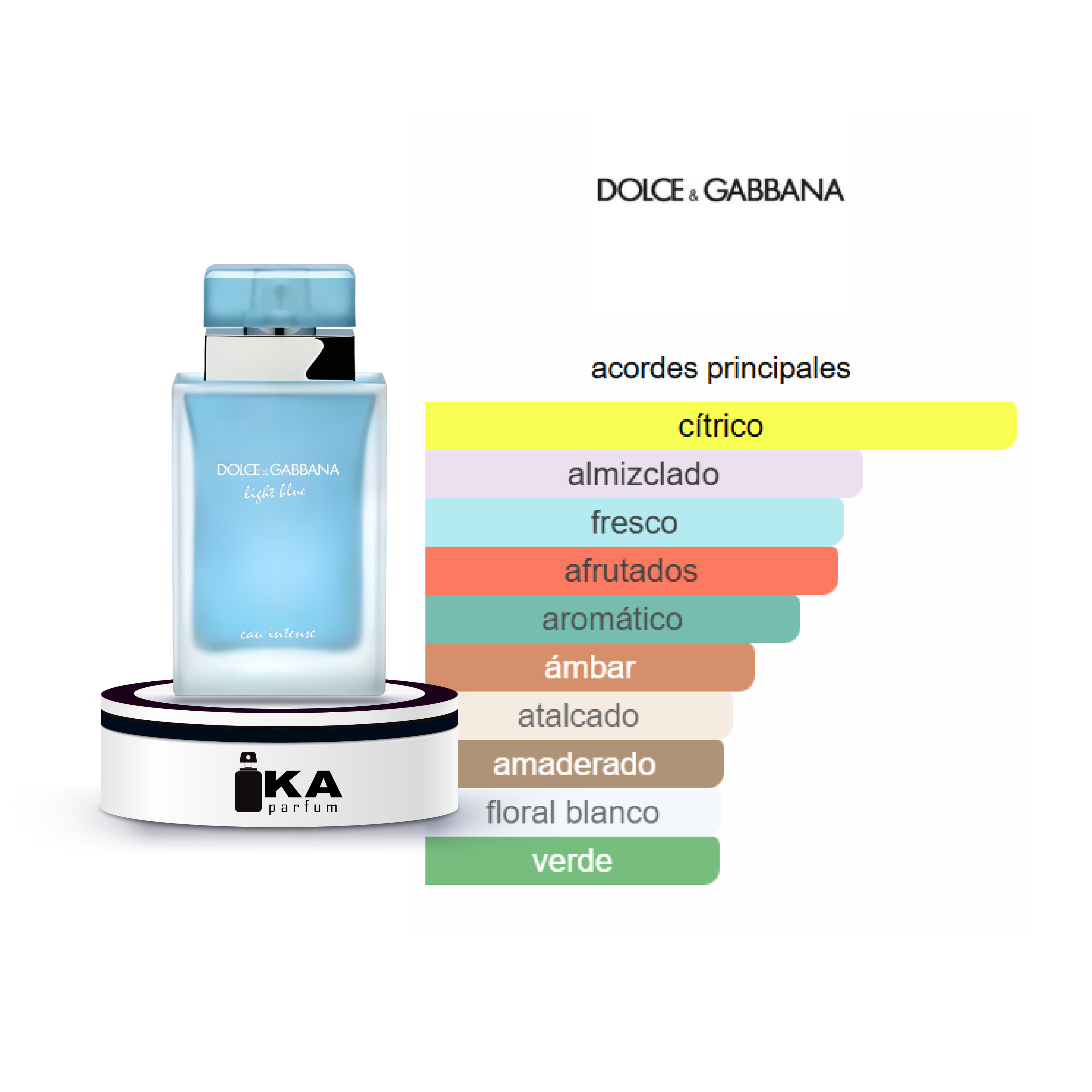 Light Blue Eau Intense / Dolce & Gabbana