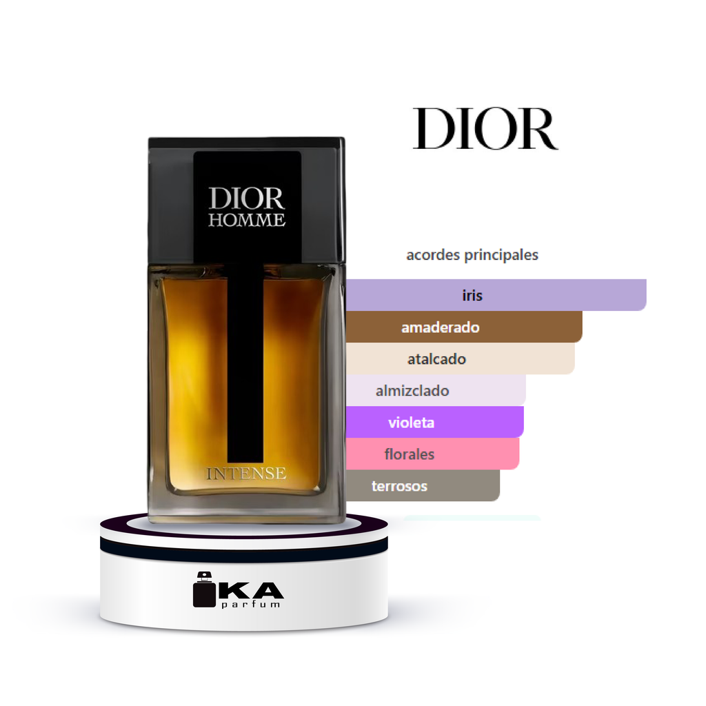 Dior Homme Intense 2025 / Dior