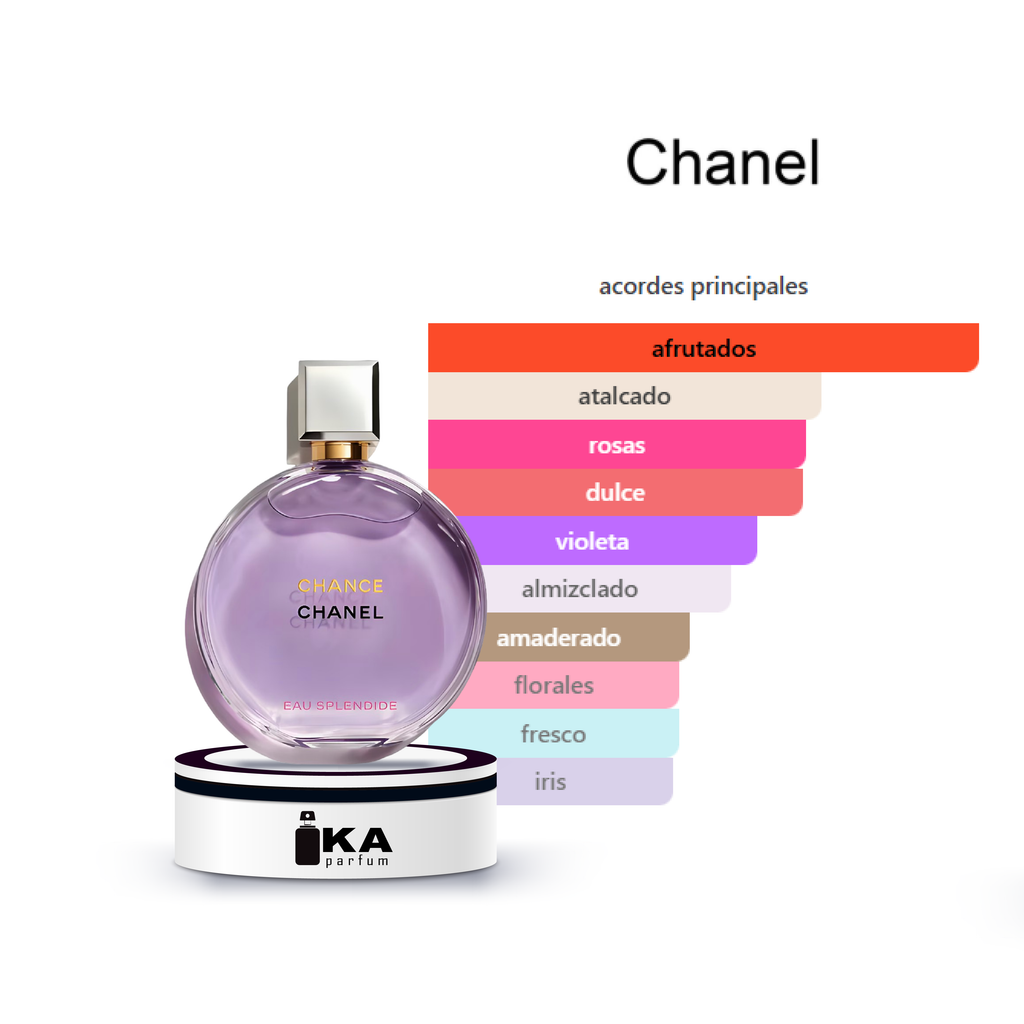 Eau Splendide / Chanel