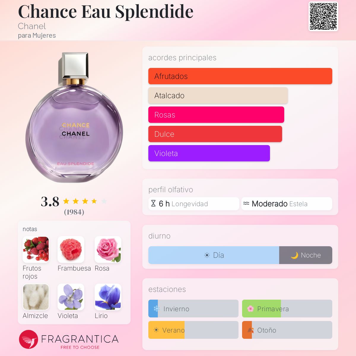Eau Splendide / Chanel