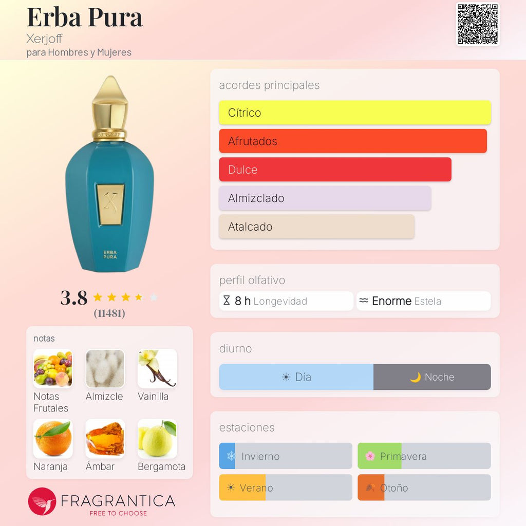 ERBA PURA EDP / XERJOFF