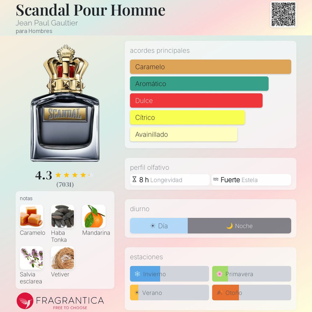 Scandal Pour Homme / Jean Paul Gaultier