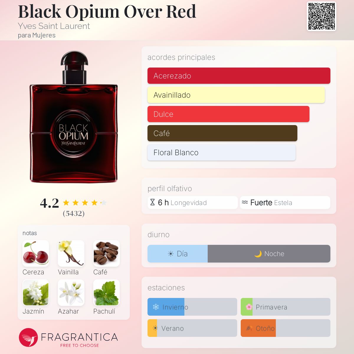 Black Opium Over Red / Yves Saint Laurent