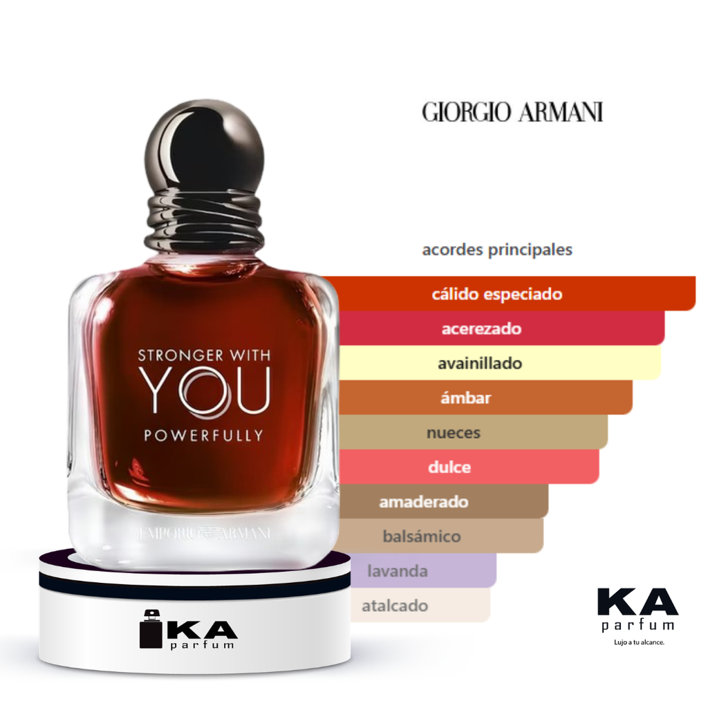 Stronger With You Powerfully /  Giorgio Armani