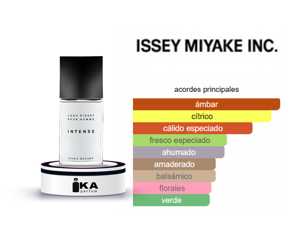 L'Eau d'Issey Pour Homme -  Intense  / Issey Miyake