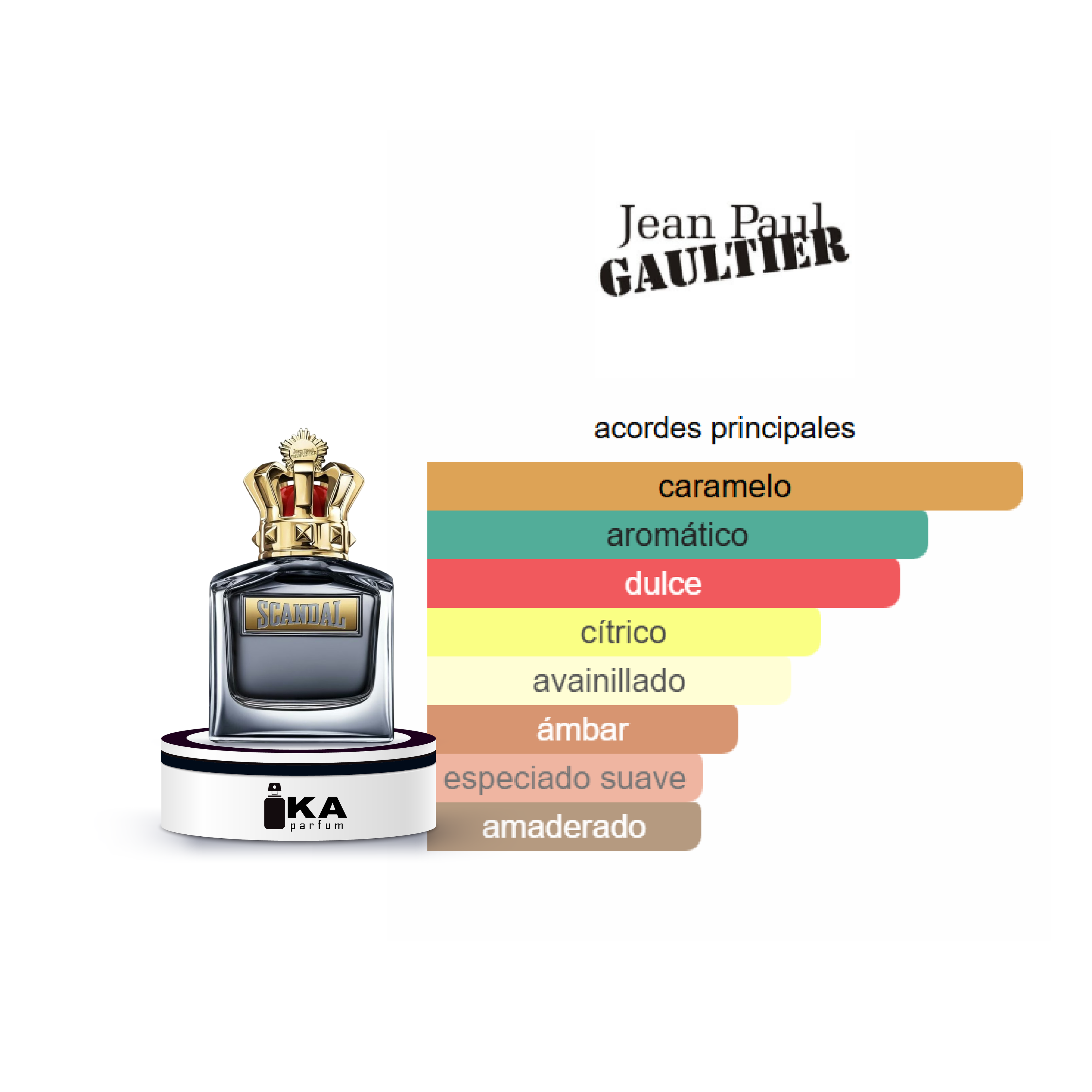 Scandal Pour Homme / Jean Paul Gaultier