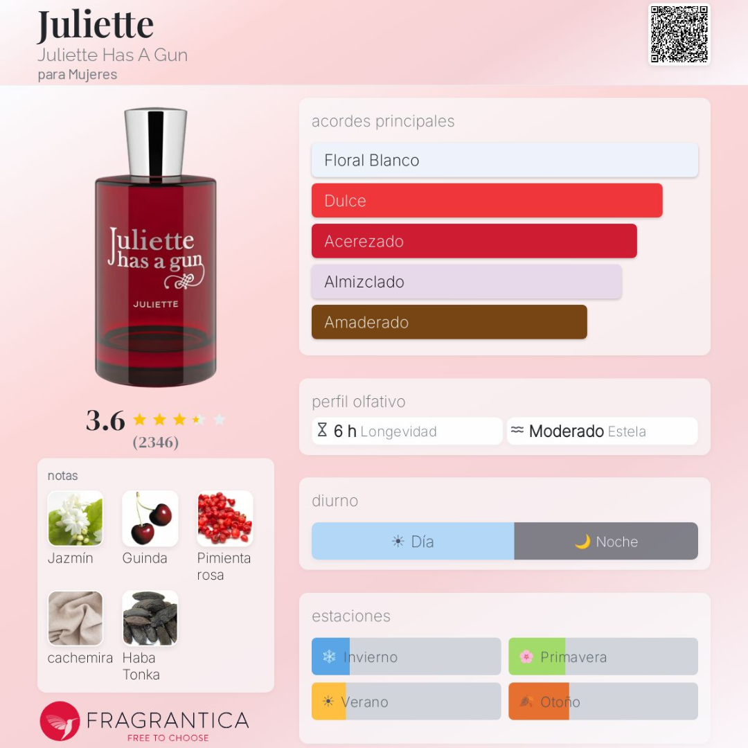 Juliette EDP / Juliette Has A Gun