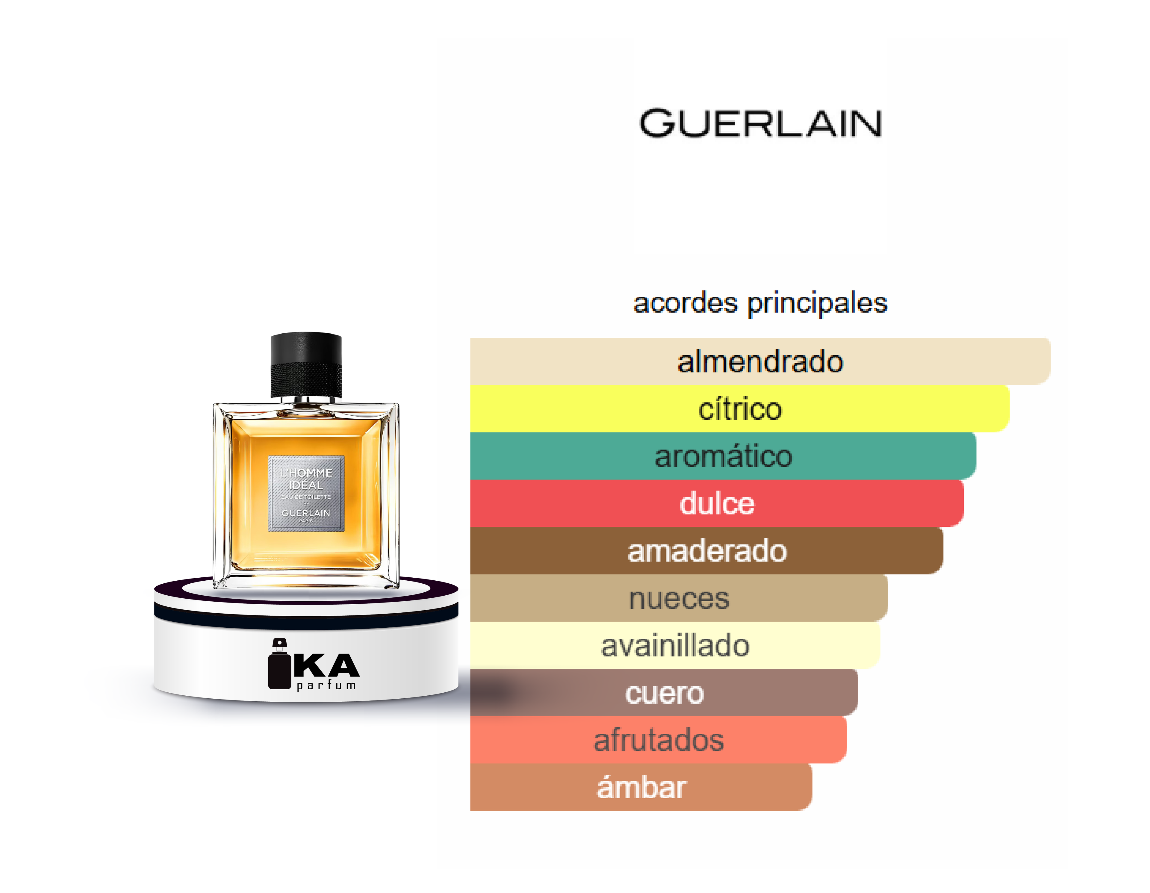 L’Homme Idéal edt /  Guerlain