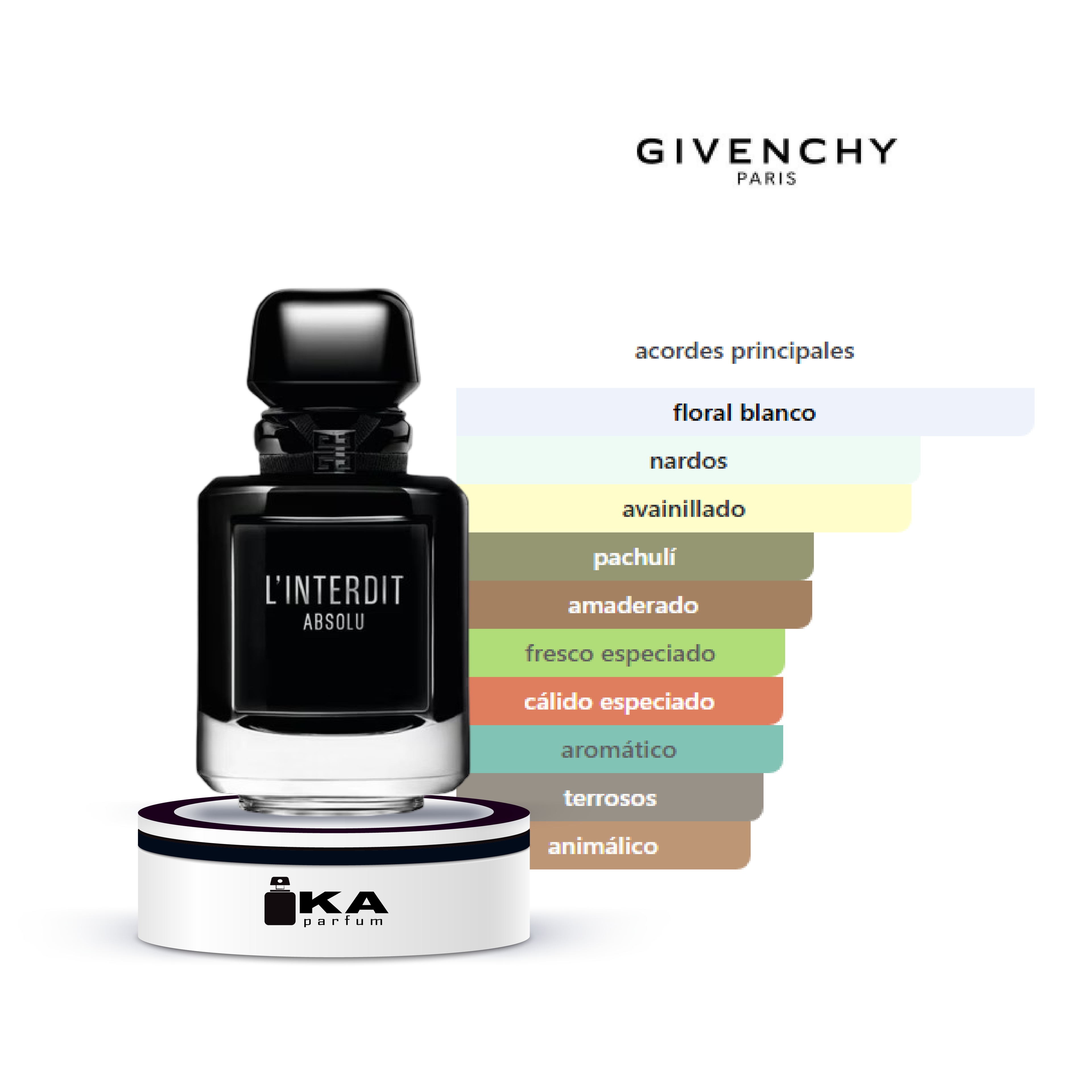 L'Interdit Absolu Intense / Givenchy