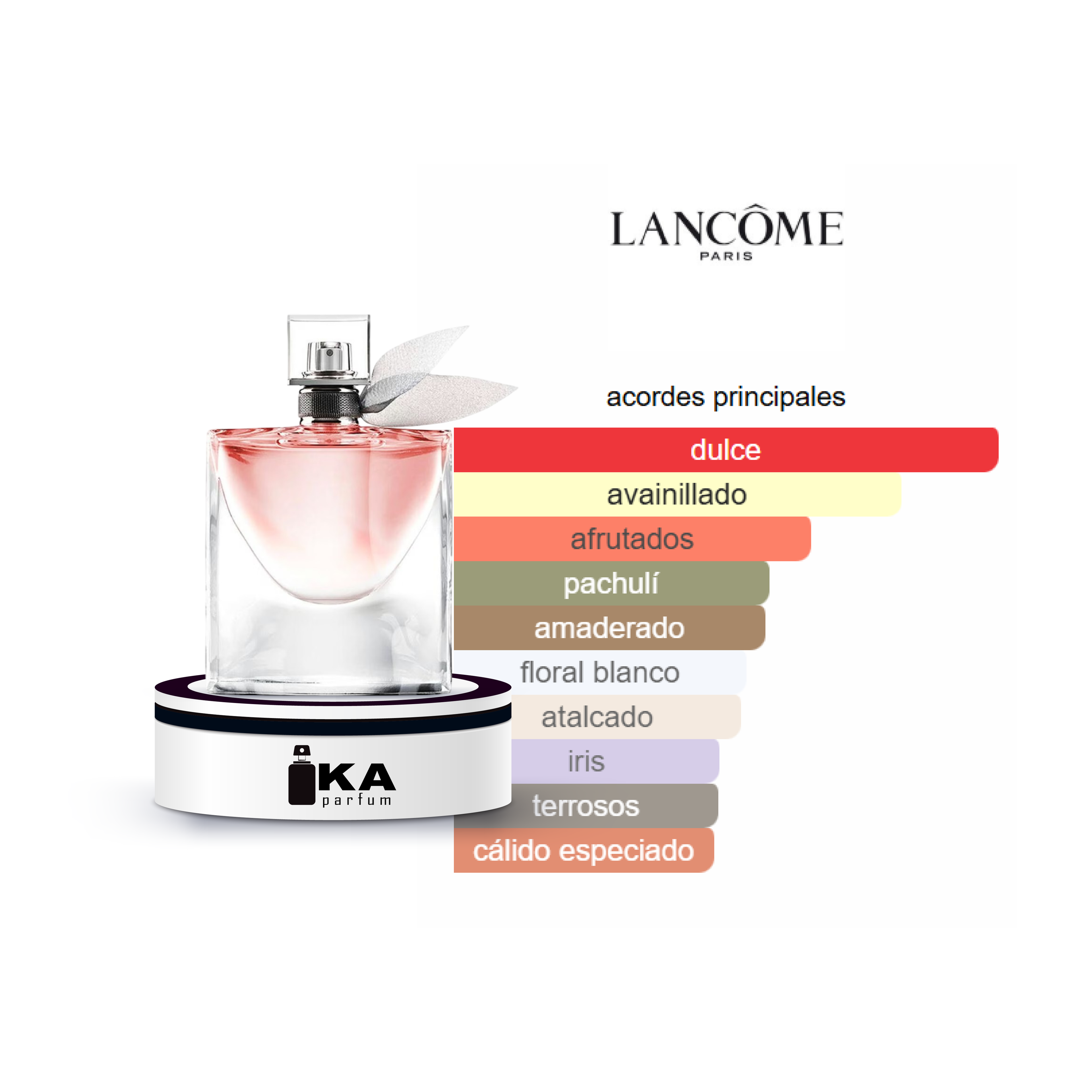 La Vie Est Belle / Lancôme
