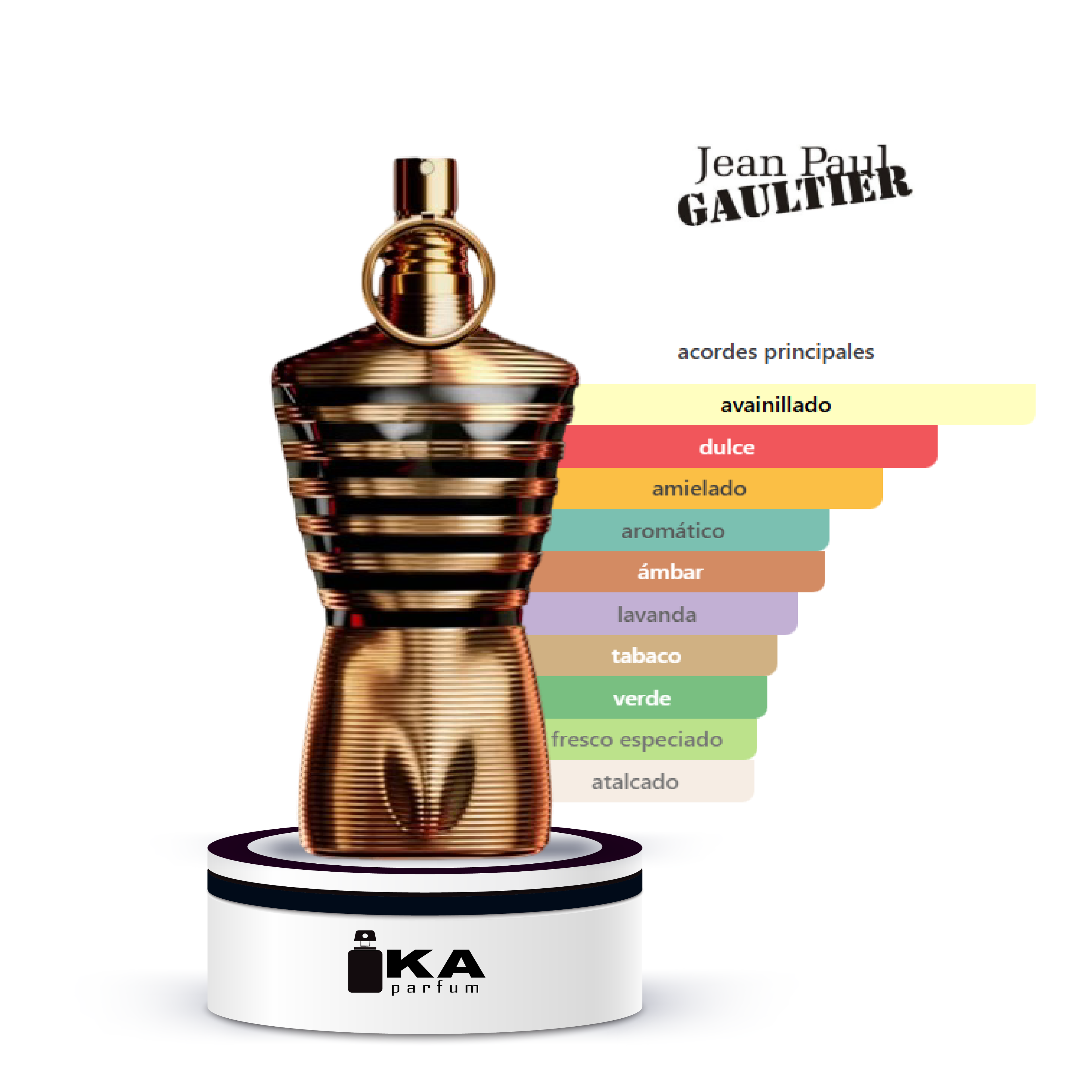 Le Male Elixir / Jean Paul Gaultier