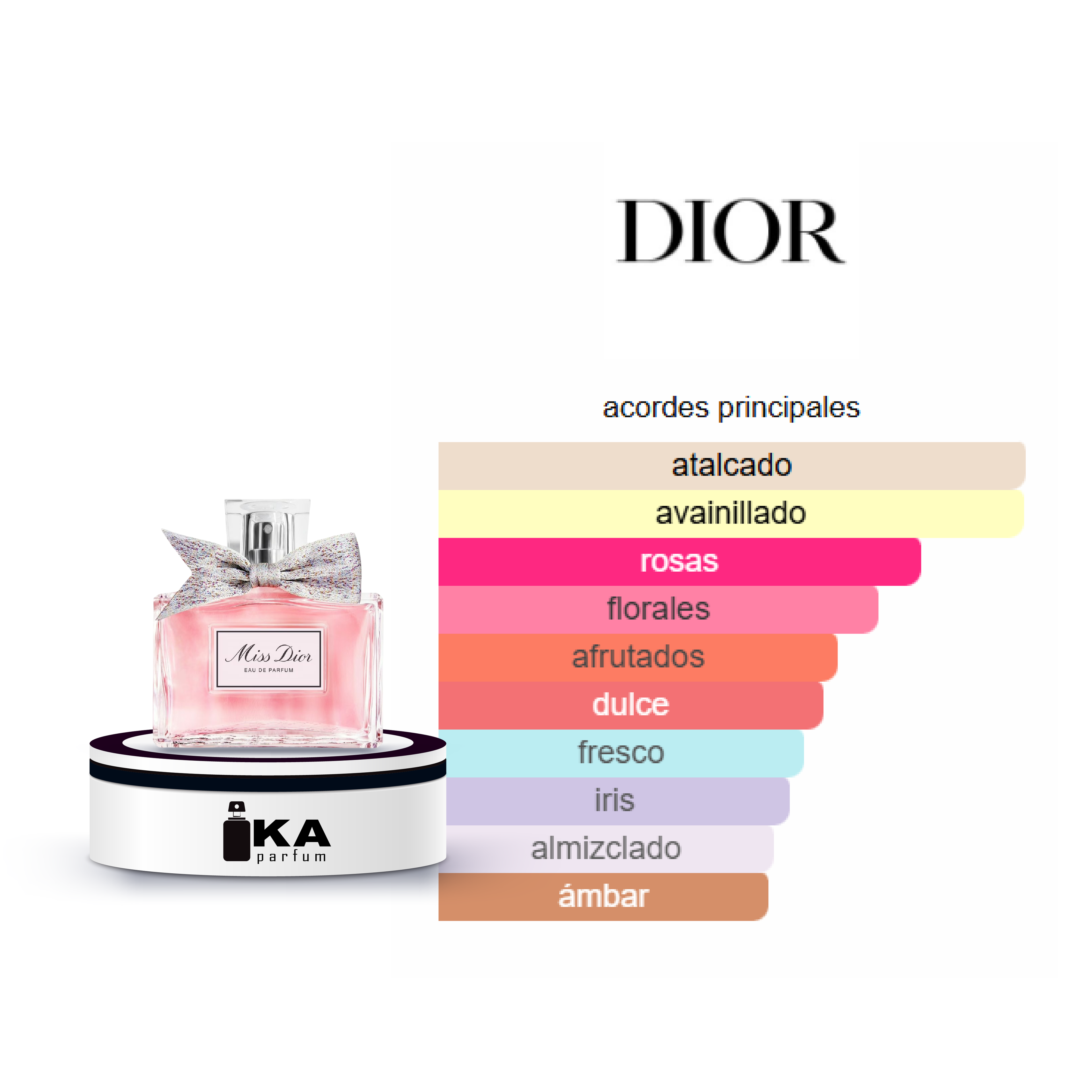 Miss Dior Eau de Parfum / Dior