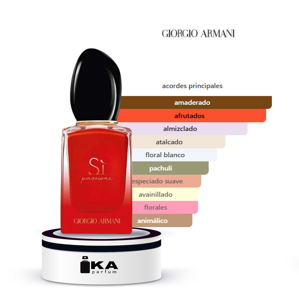 Sì Passione Intense / Giorgio Armani