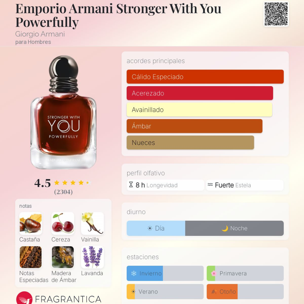 Stronger With You Powerfully /  Giorgio Armani