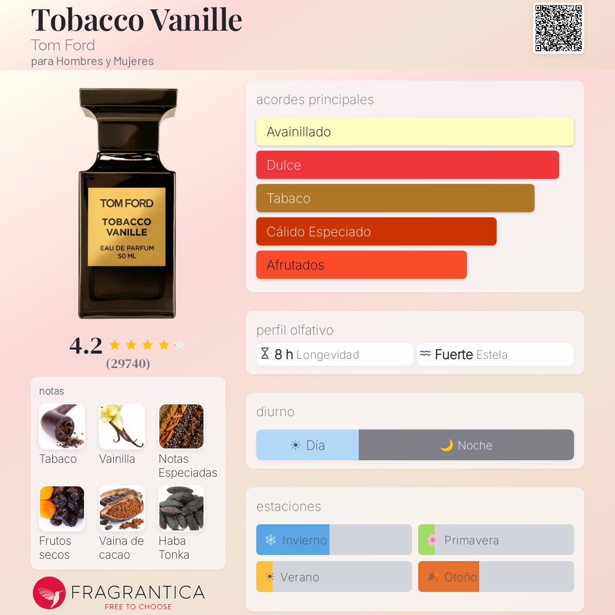 Tobacco Vanille / Tom Ford