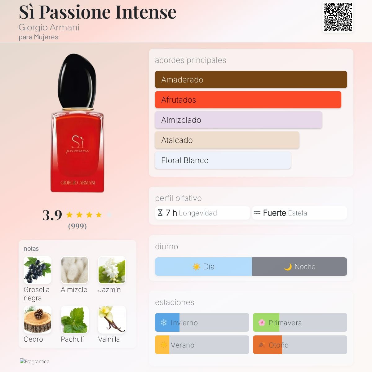 Sì Passione Intense / Giorgio Armani