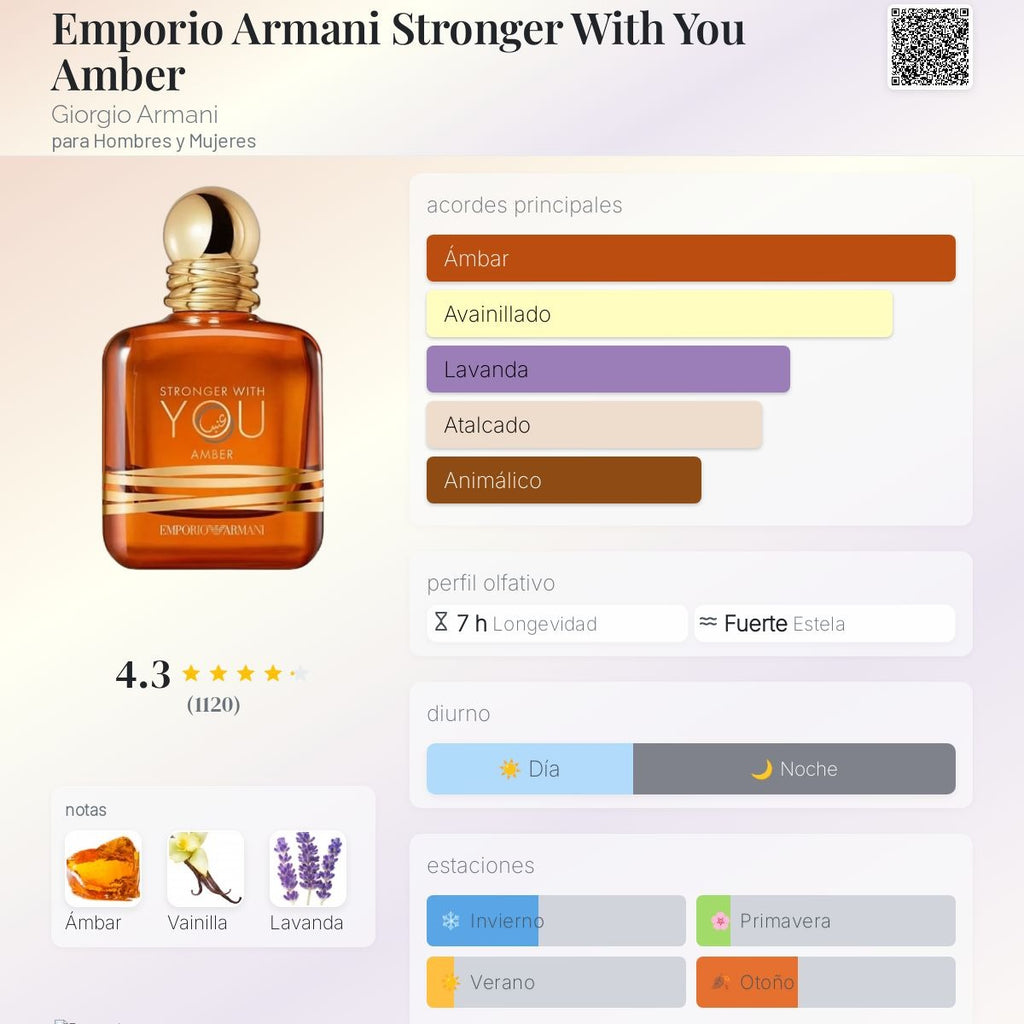 Stronger With You AMBER / Giorgio Armani