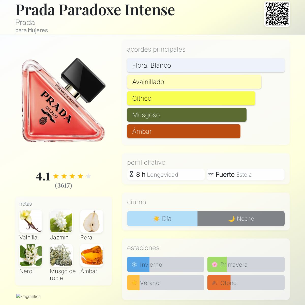 Prada Paradoxe Intense / Prada
