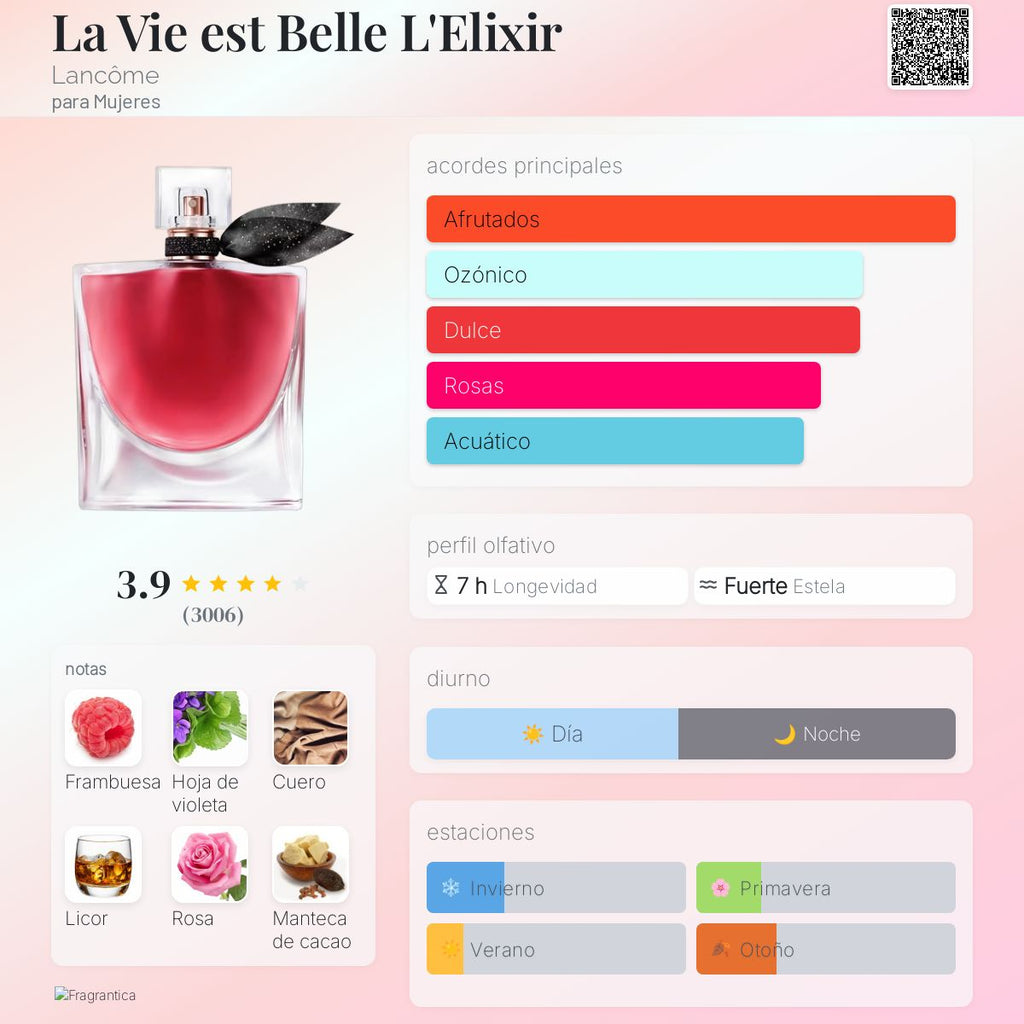 La Vie est Belle L'Elixir / Lancôme
