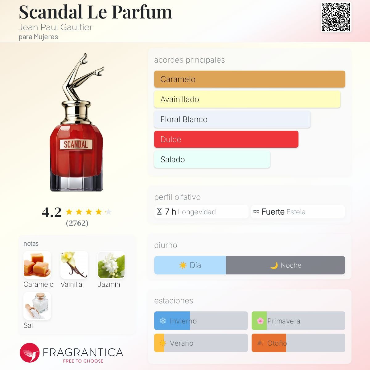 Scandal Le Parfum / Jean Paul Gaultier