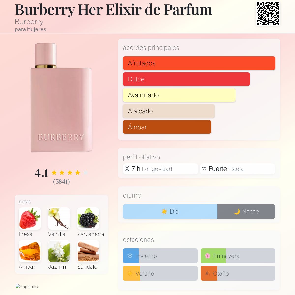Burberry Her Elixir de Parfum / Burberry