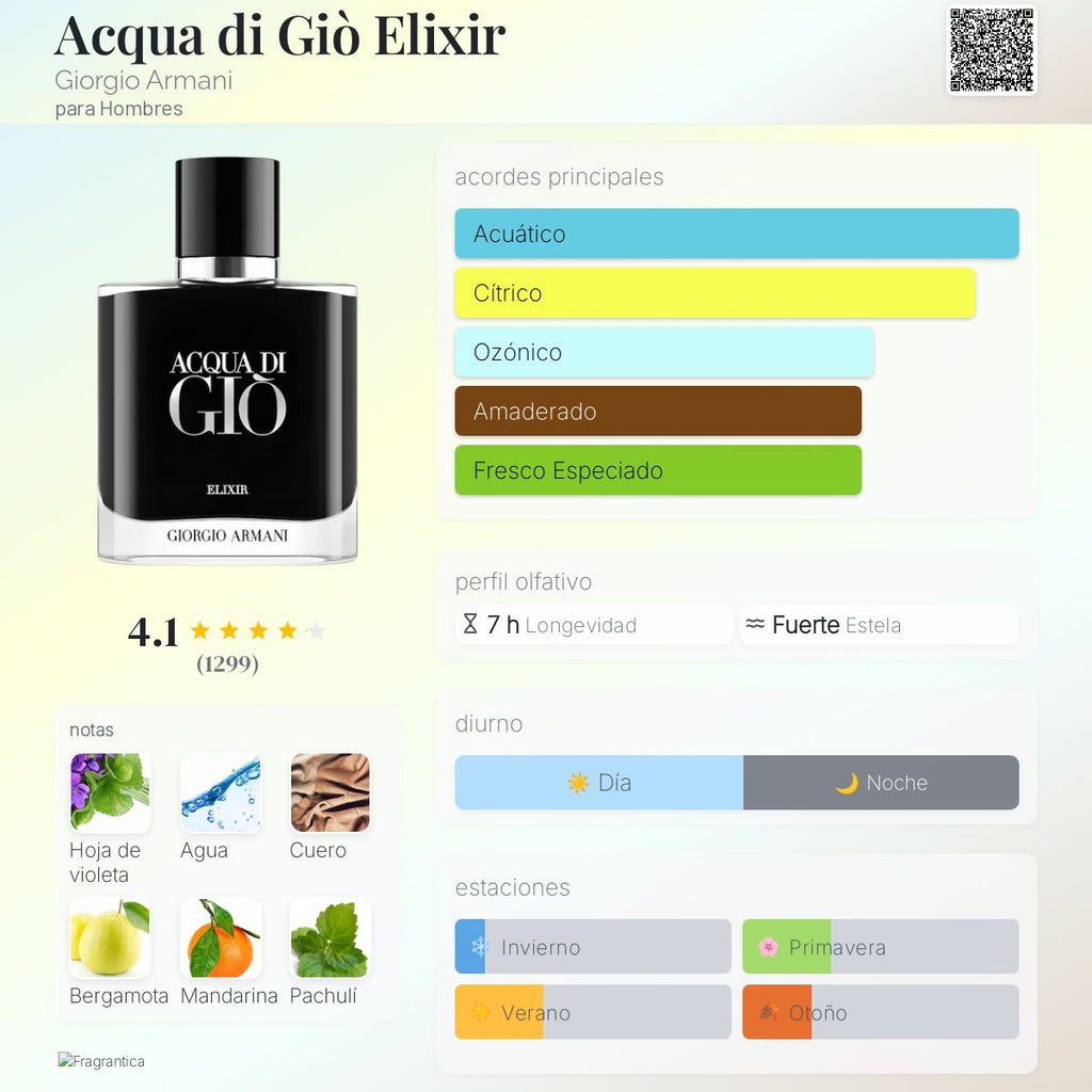 Acqua di Giò Elixir / Giorgio Armani