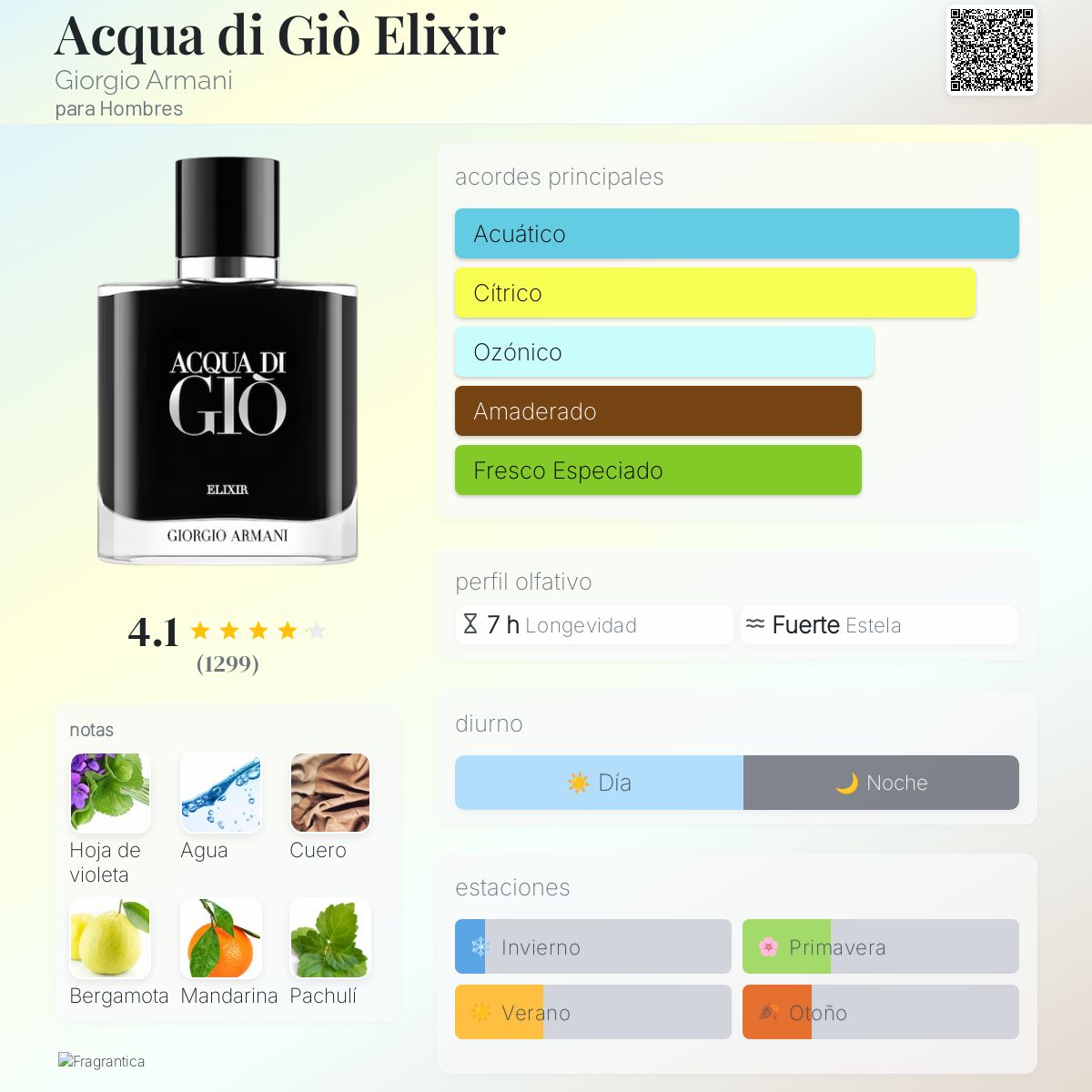 Acqua di Giò Elixir / Giorgio Armani