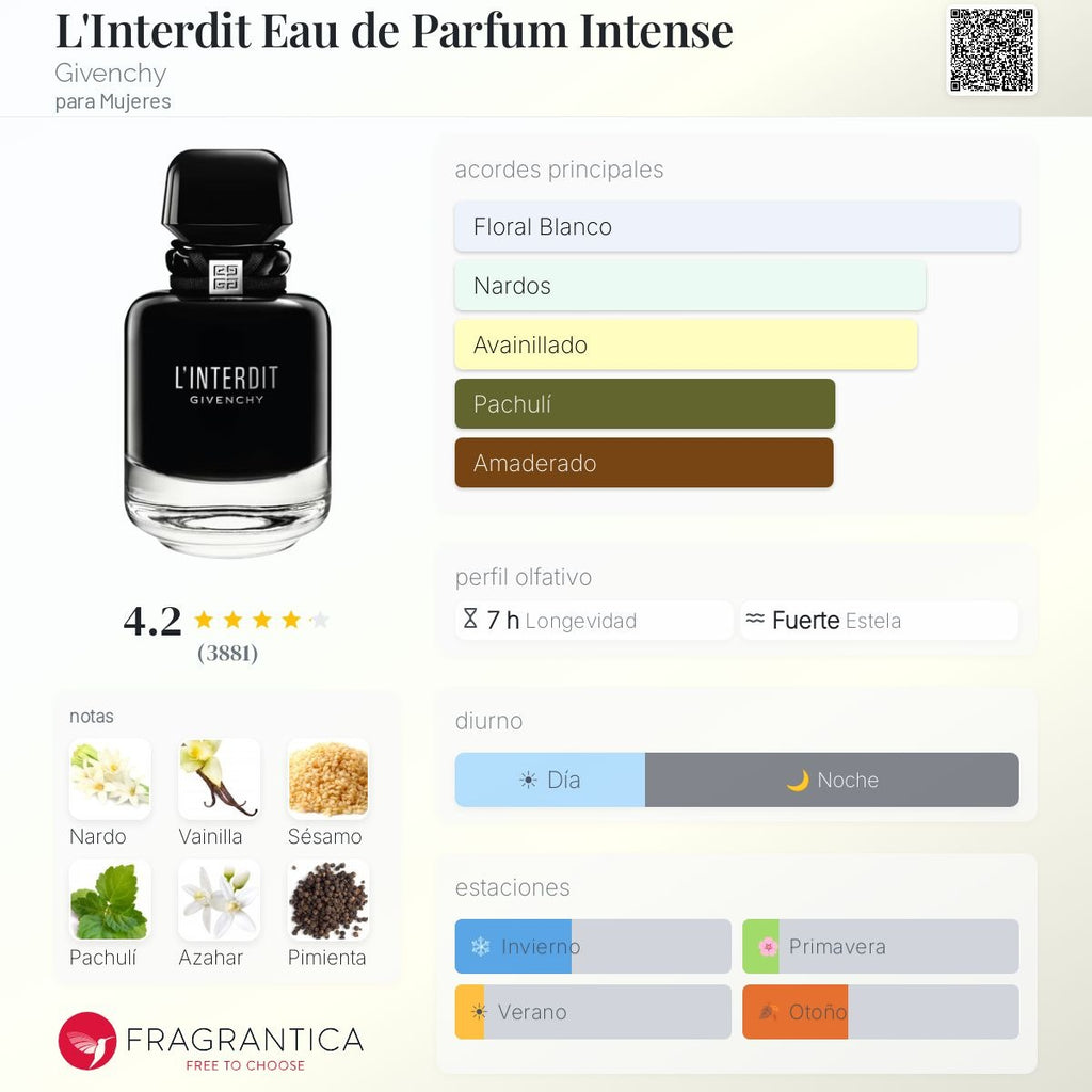 L'Interdit Absolu Intense / Givenchy