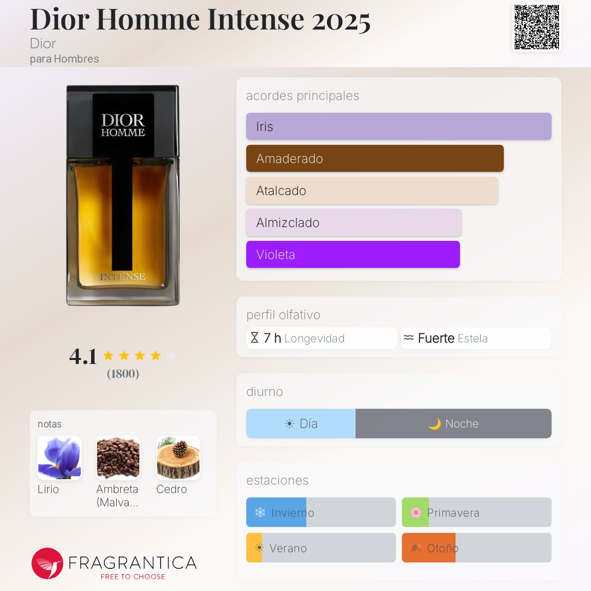 Dior Homme Intense 2025 / Dior