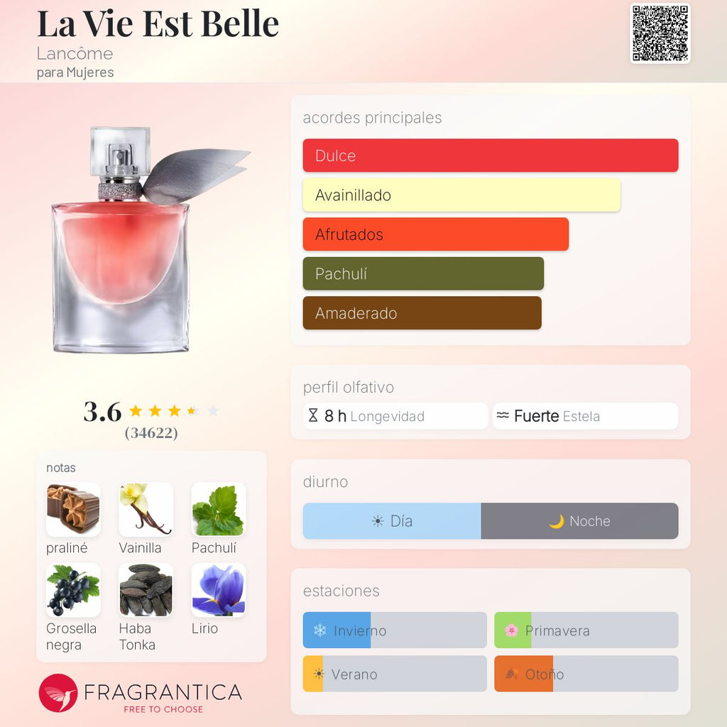 La Vie Est Belle / Lancôme