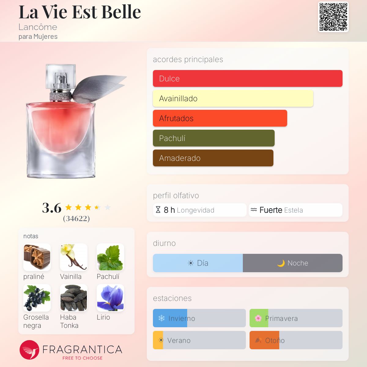 La Vie Est Belle / Lancôme