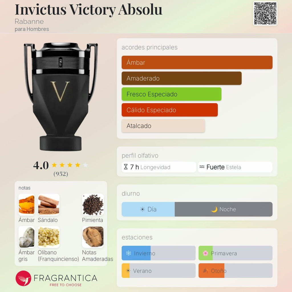 Invictus Victory Absolu Parfum Intense - Rabanne