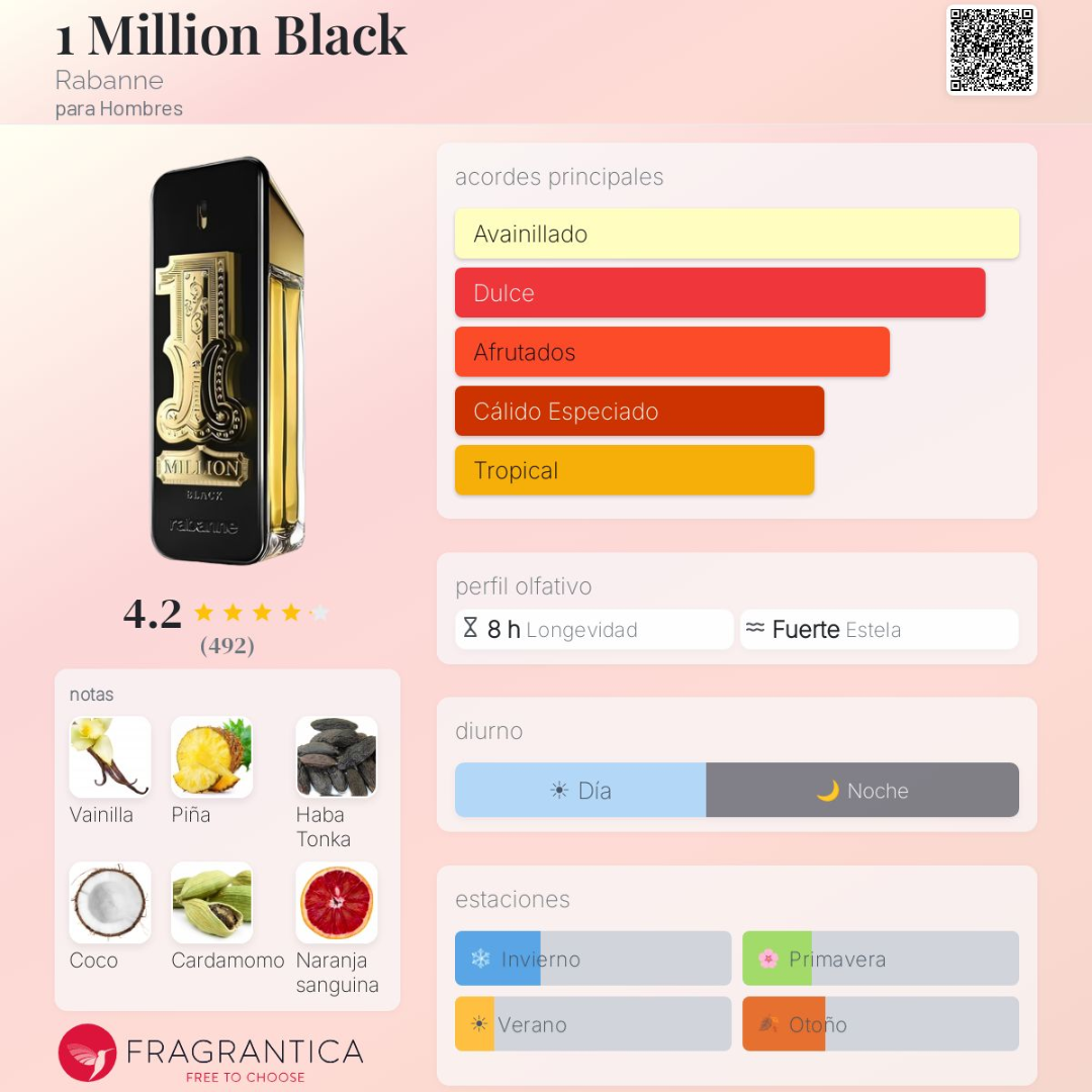 1 Million Black 2026 - Rabanne