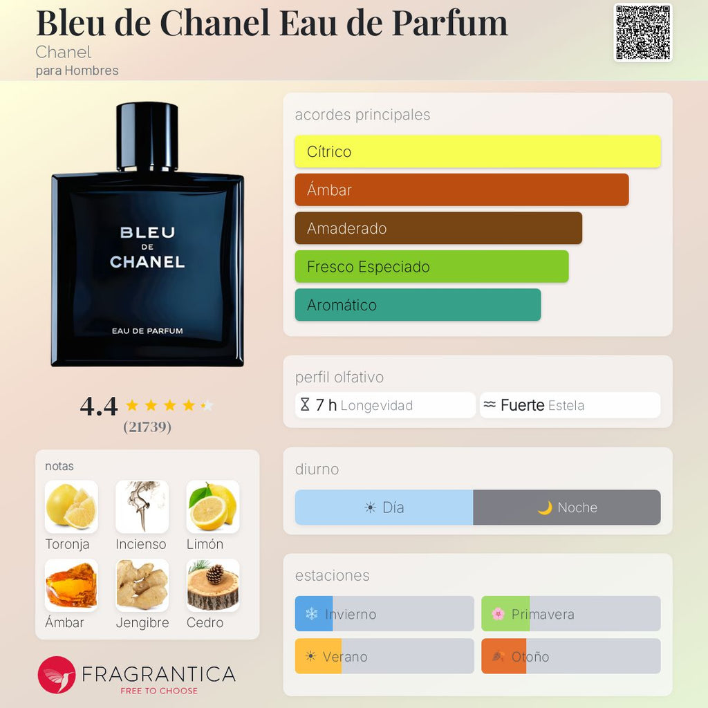 Bleu de Chanel EDP / Chanel