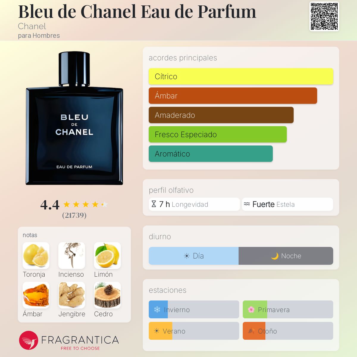 Bleu de Chanel EDP / Chanel