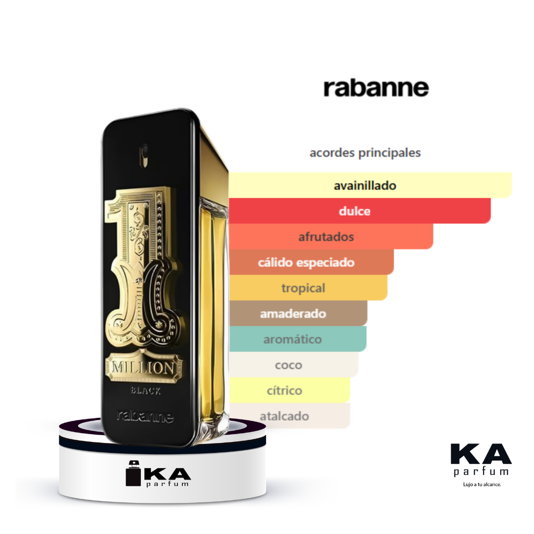 1 Million Black 2026 - Rabanne