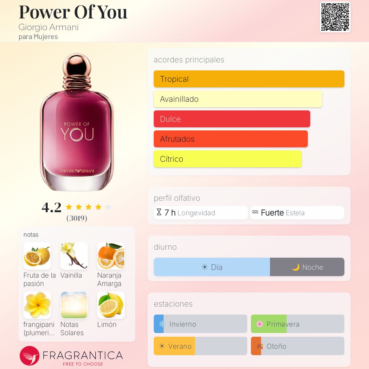 Power of You EDP - Emporio Armani